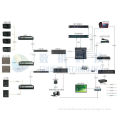 Ce 4d Theater Lighting Control System , Oem / Odm Multimedia Control System